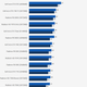 Illustration for article titled Star Wars: Battlefront PC Benchmarks: A Small Show Of Force